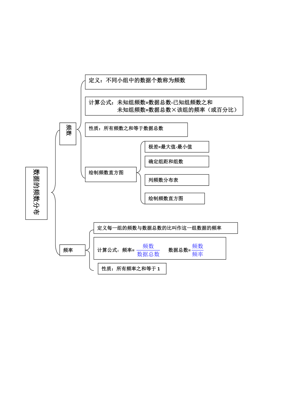 第五章数据的频数分布_第1页