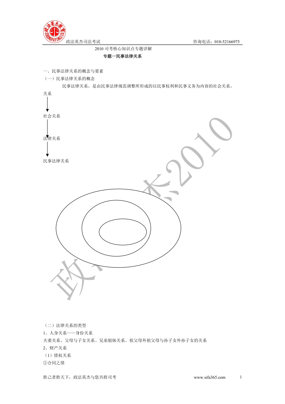 政法英杰2010名師導(dǎo)航班席志國(guó)民法提綱[共41頁(yè)](1)_第1頁(yè)