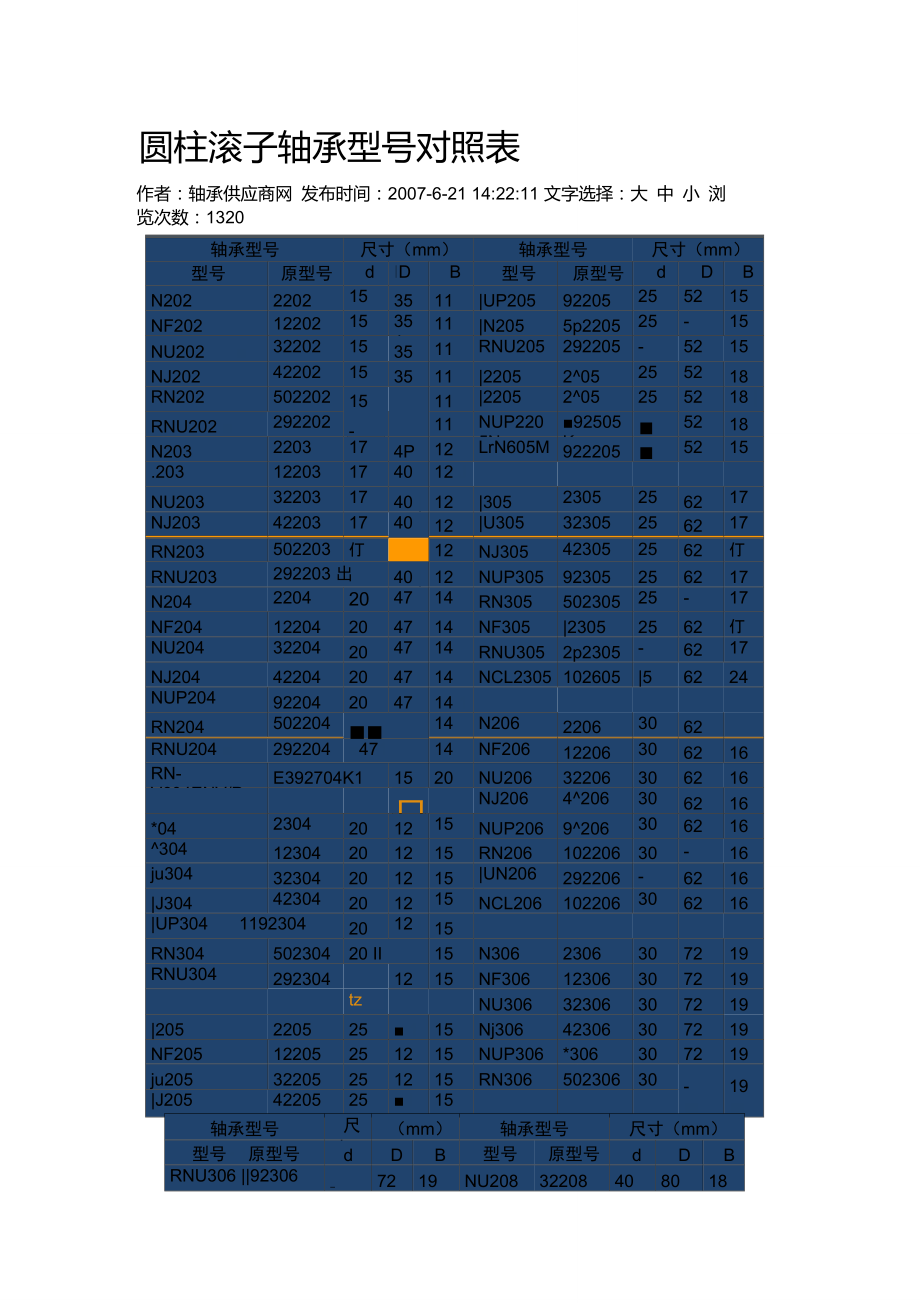 圆柱滚子轴承型号对照表_第1页