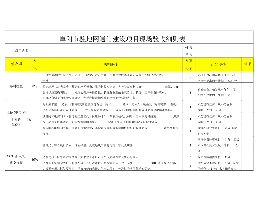 阜阳市驻地网通信建设项目现场验收细则表_第1页