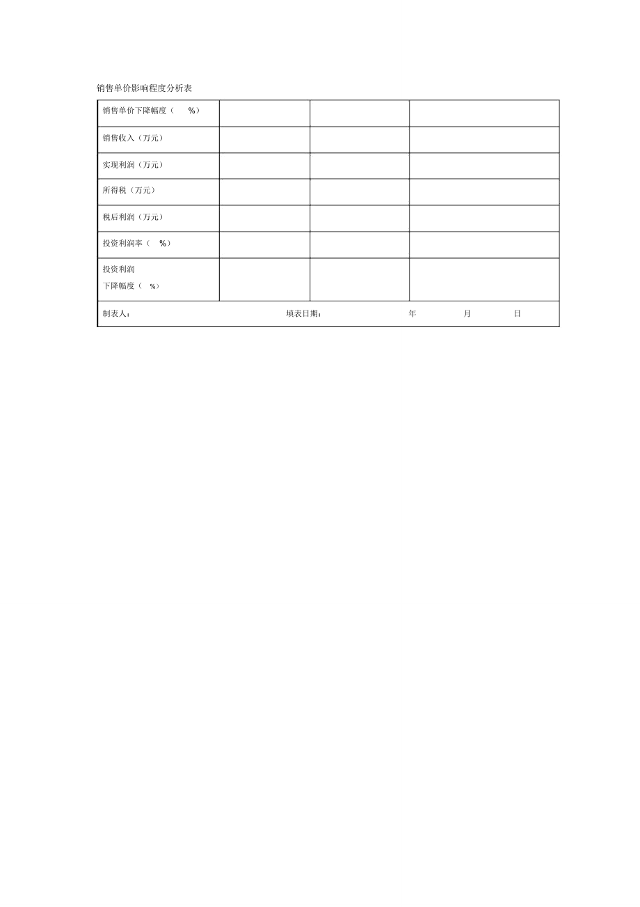 销售单价影响程度分析表_第1页