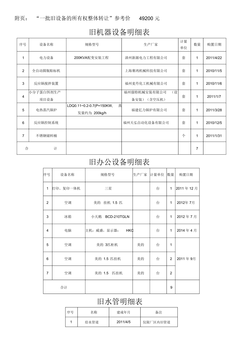 附页一批旧设备的所有权整体转让参考价49200元_第1页