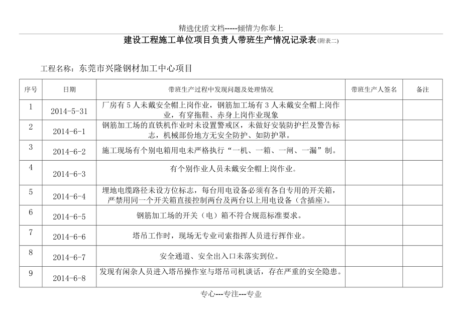 建设工程施工单位项目负责人带班生产情况记录表(附表二)(共2页)_第1页