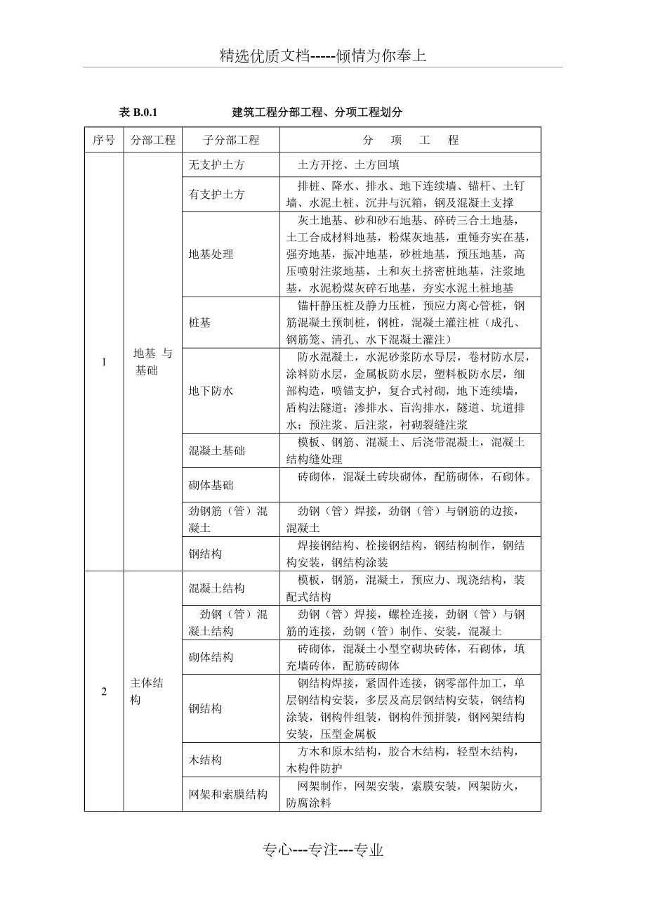 建筑工程分部分項劃分表(共6頁)_第1頁