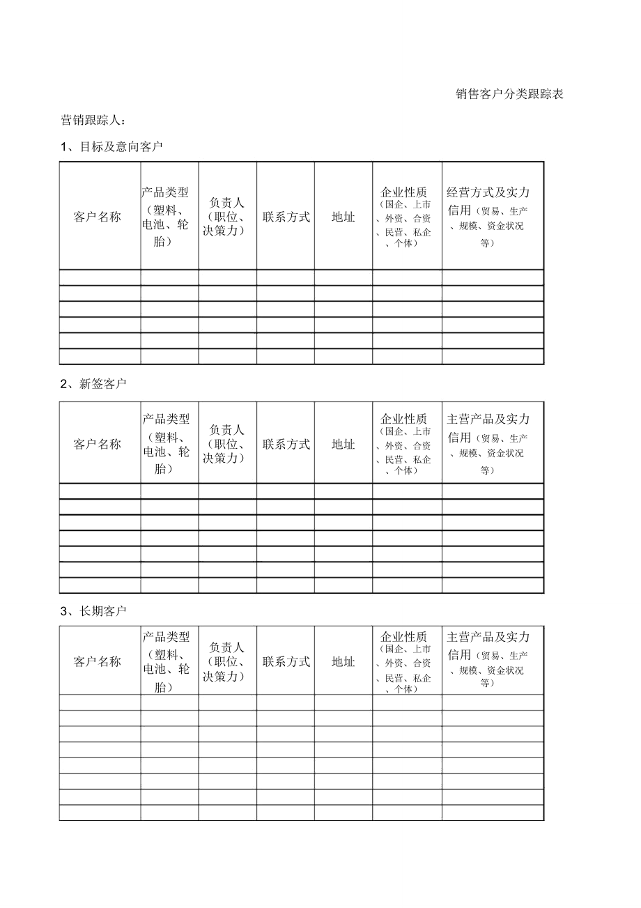 销售客户分类跟踪表_第1页