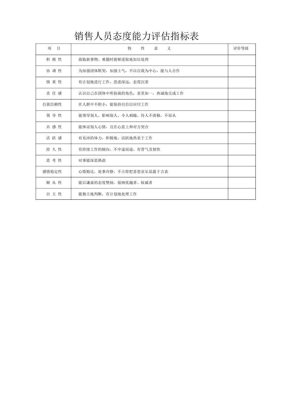 销售人员态度能力评估指标表_第1页