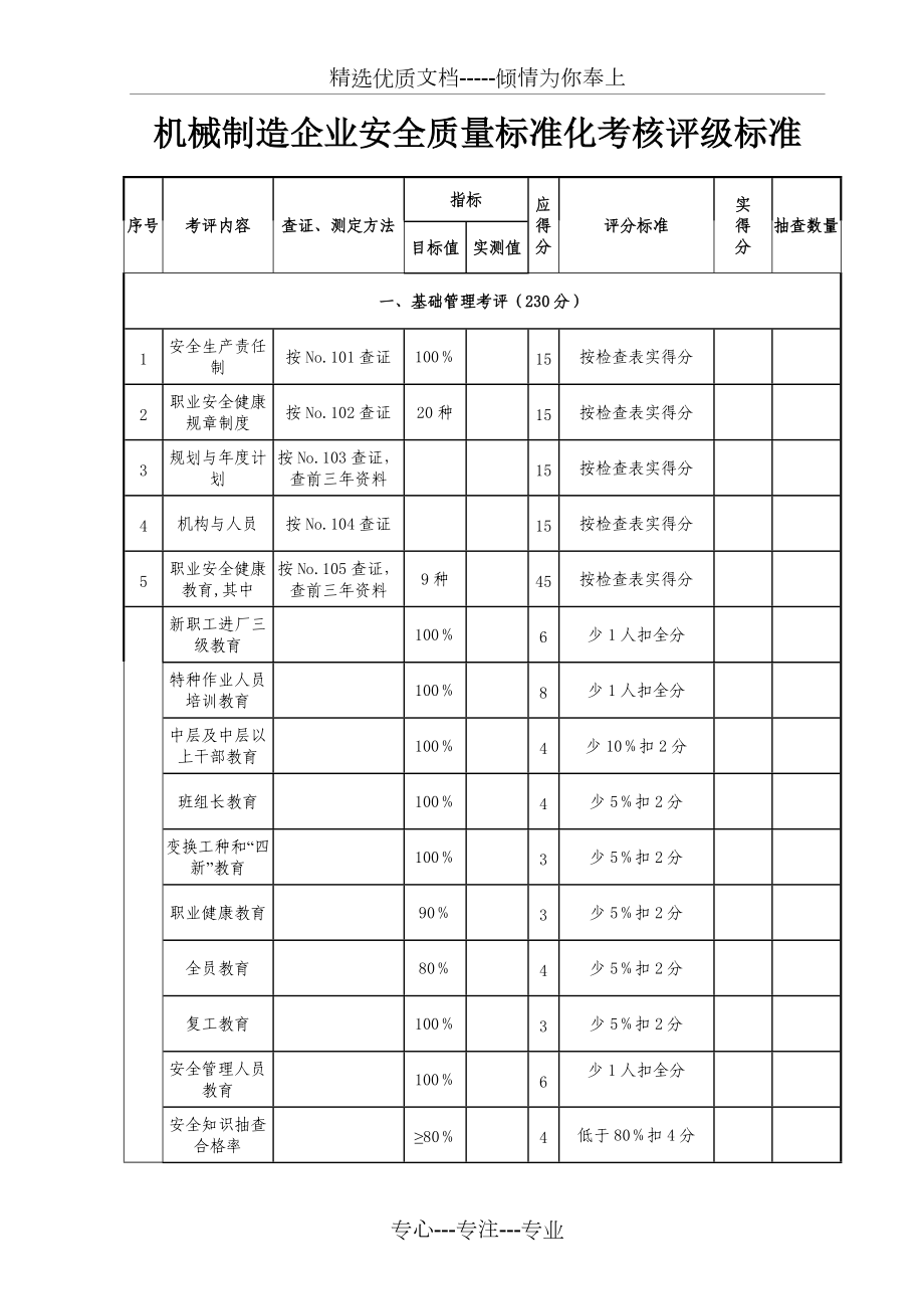 机械制造企业安全质量标准化考核评级标准(共84页)_第1页