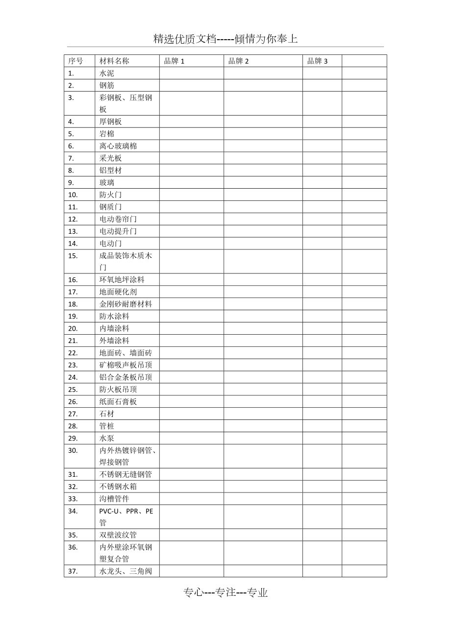 建筑工程材料表(共3頁)_第1頁