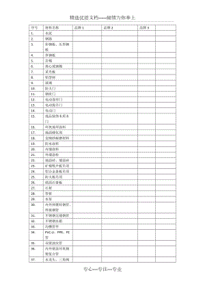 建筑工程材料表(共3頁(yè))