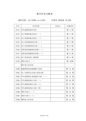 excel項(xiàng)目教學(xué)