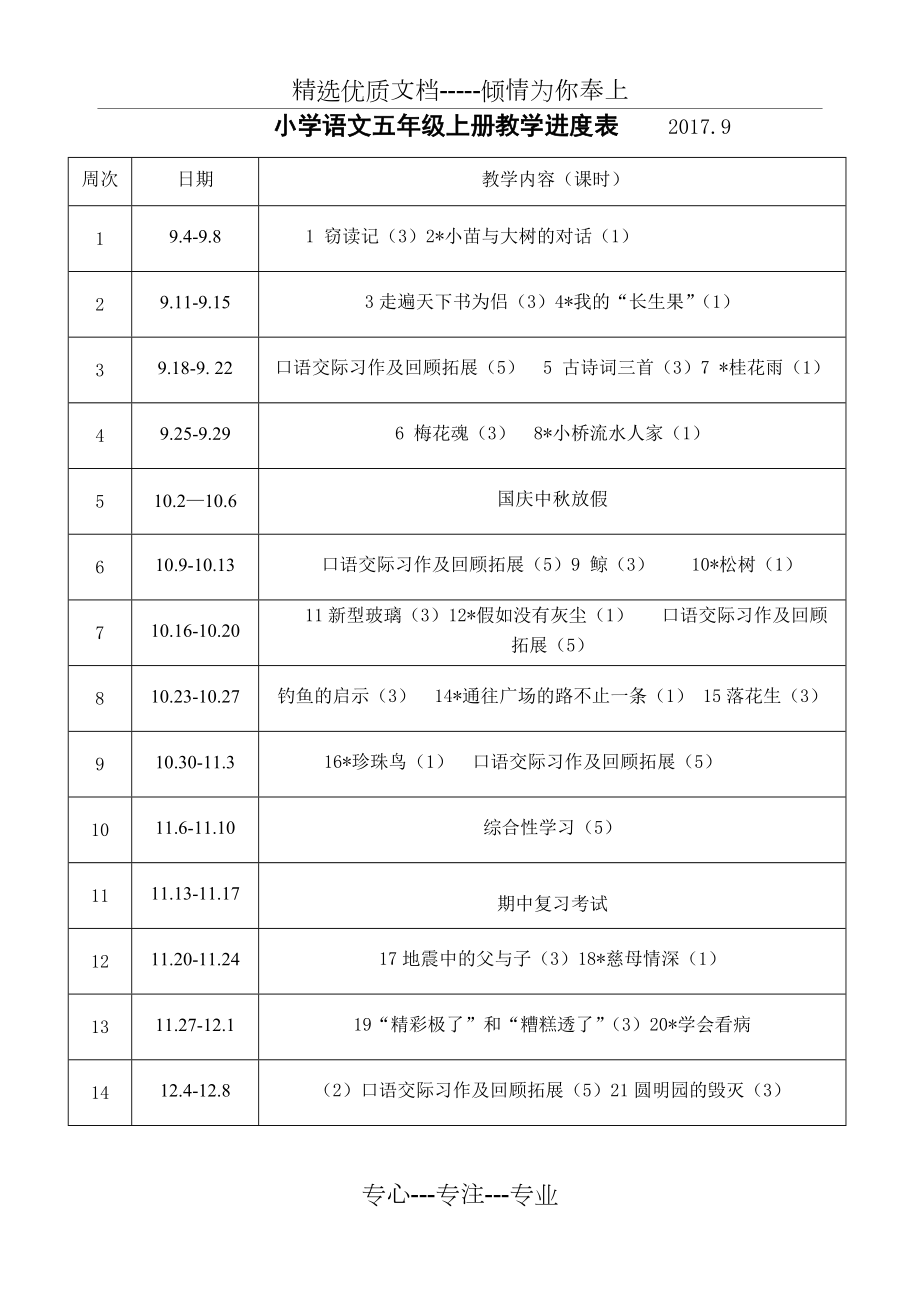 小学语文五年级上册教学进度表人教版(共2页)_第1页