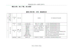 建筑工程分部分項檢驗批劃分(共11頁)