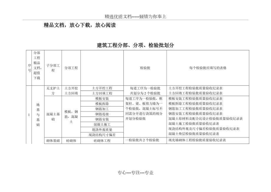 建筑工程分部分項(xiàng)檢驗(yàn)批劃分(共11頁)_第1頁