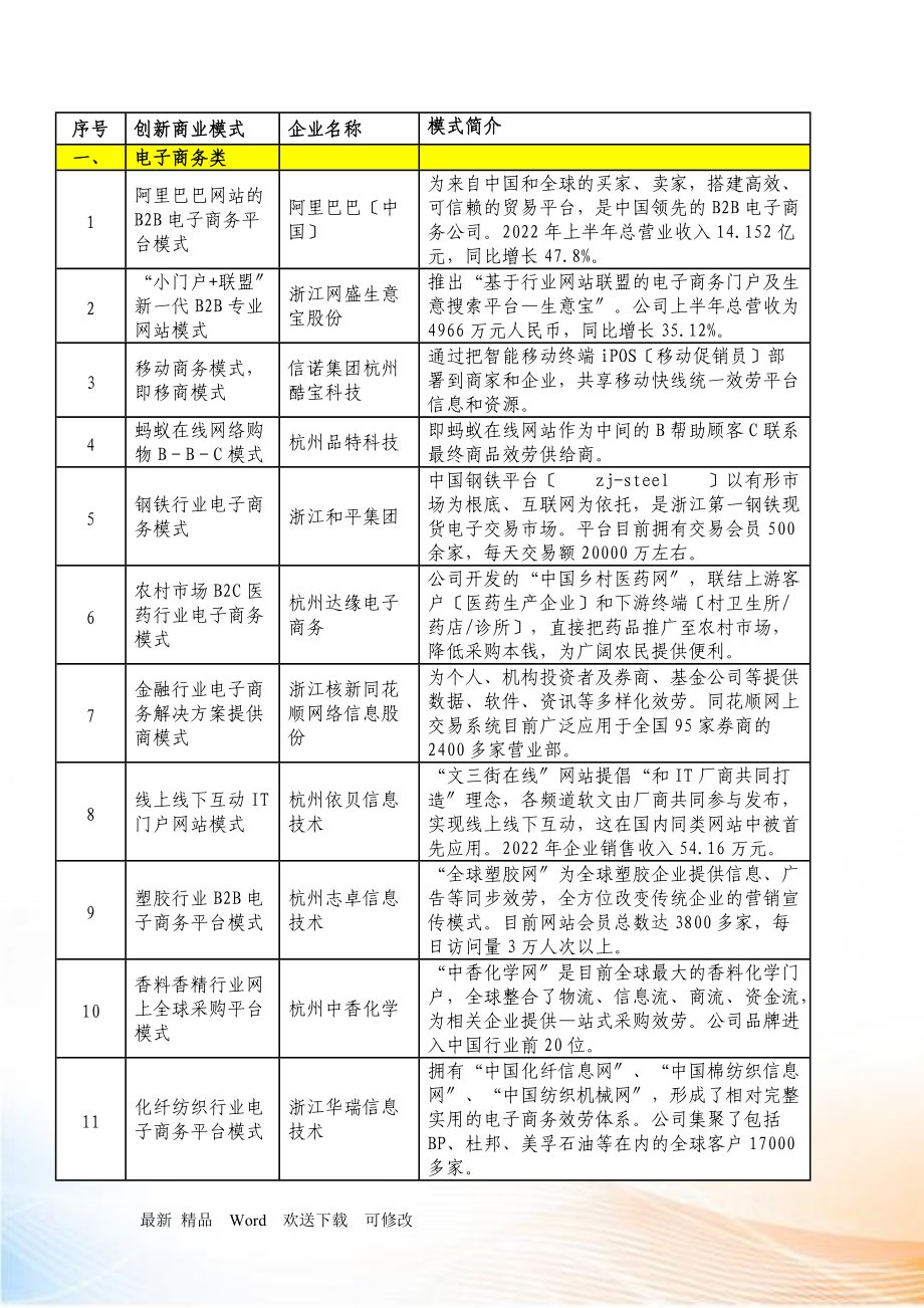 创新商业模式_第1页