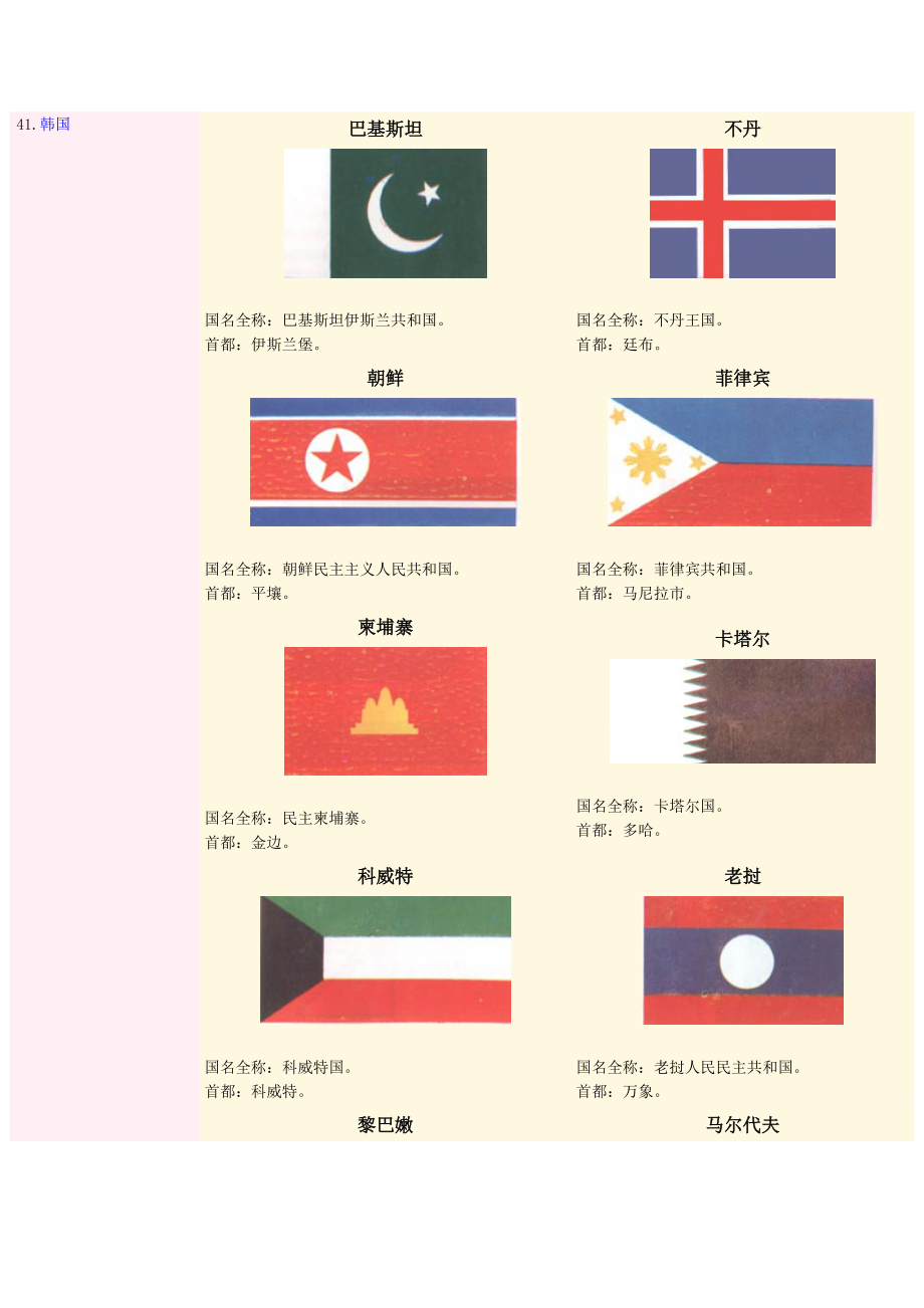 亚洲所有国家国旗图片