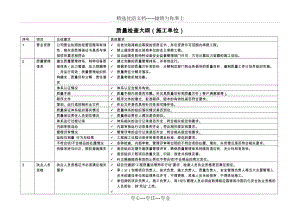 施工单位质量管理检查大纲(共6页)