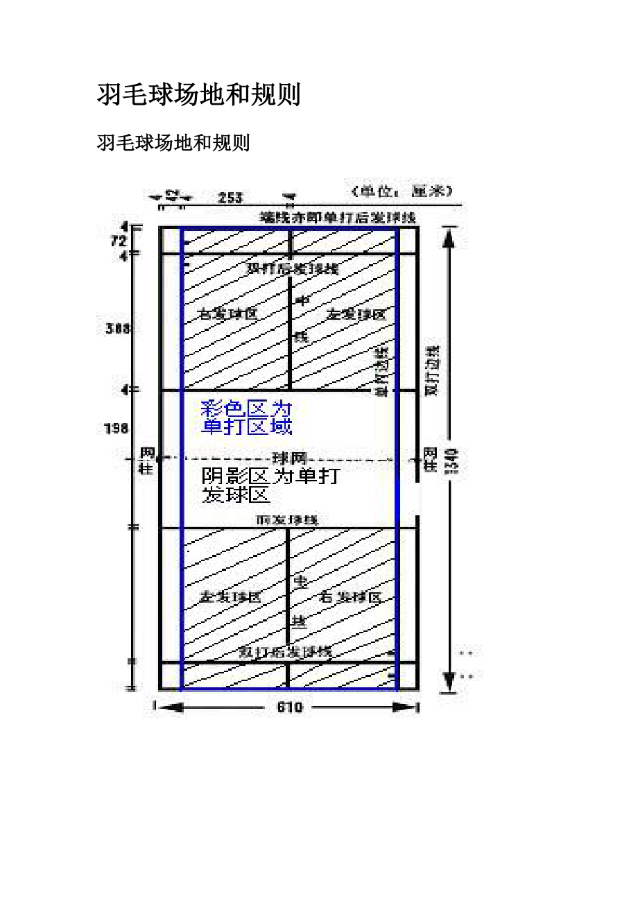 羽毛球场地和规则