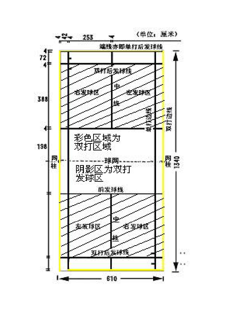 羽毛球场地和规则