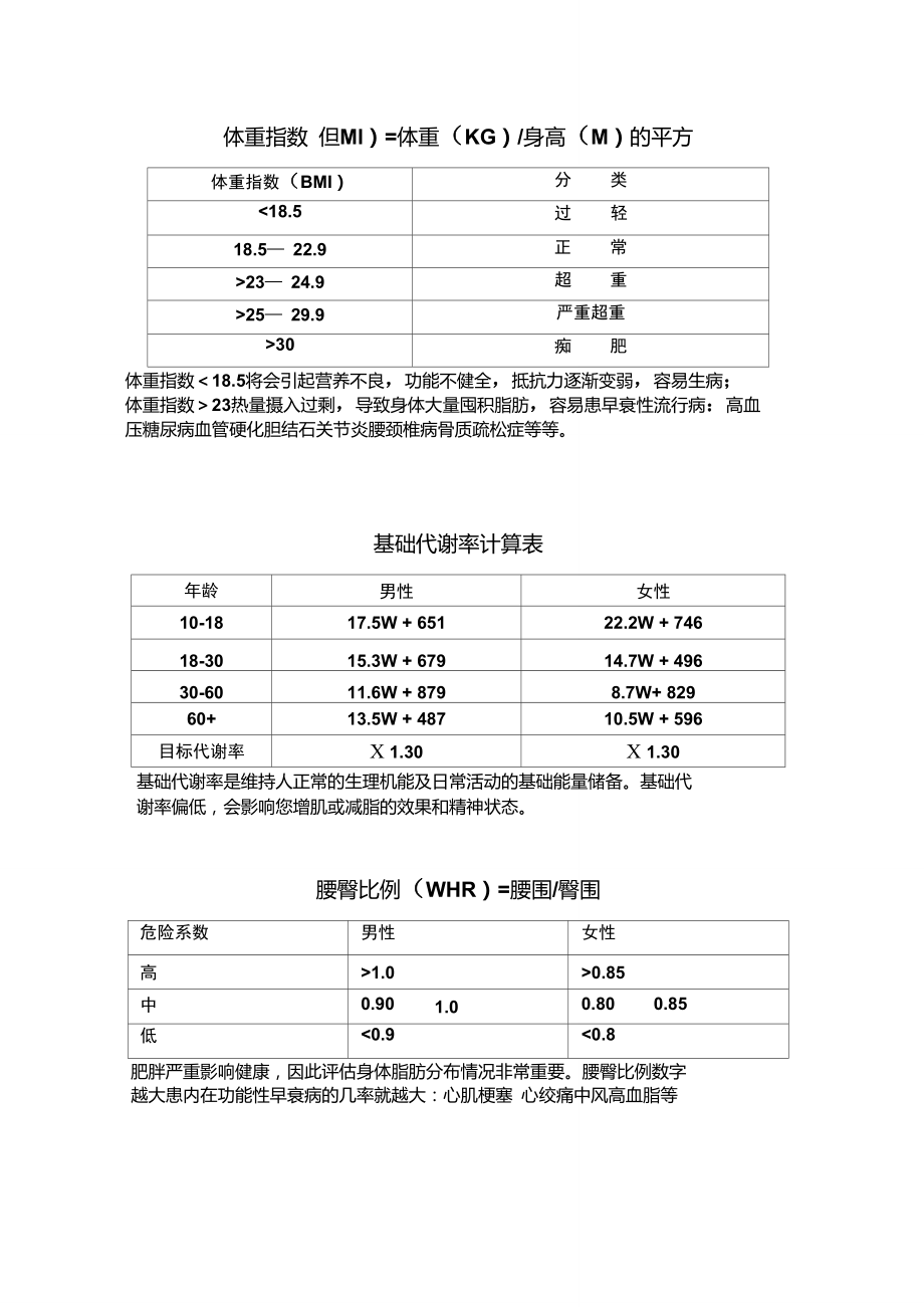 人体基础代谢率图片