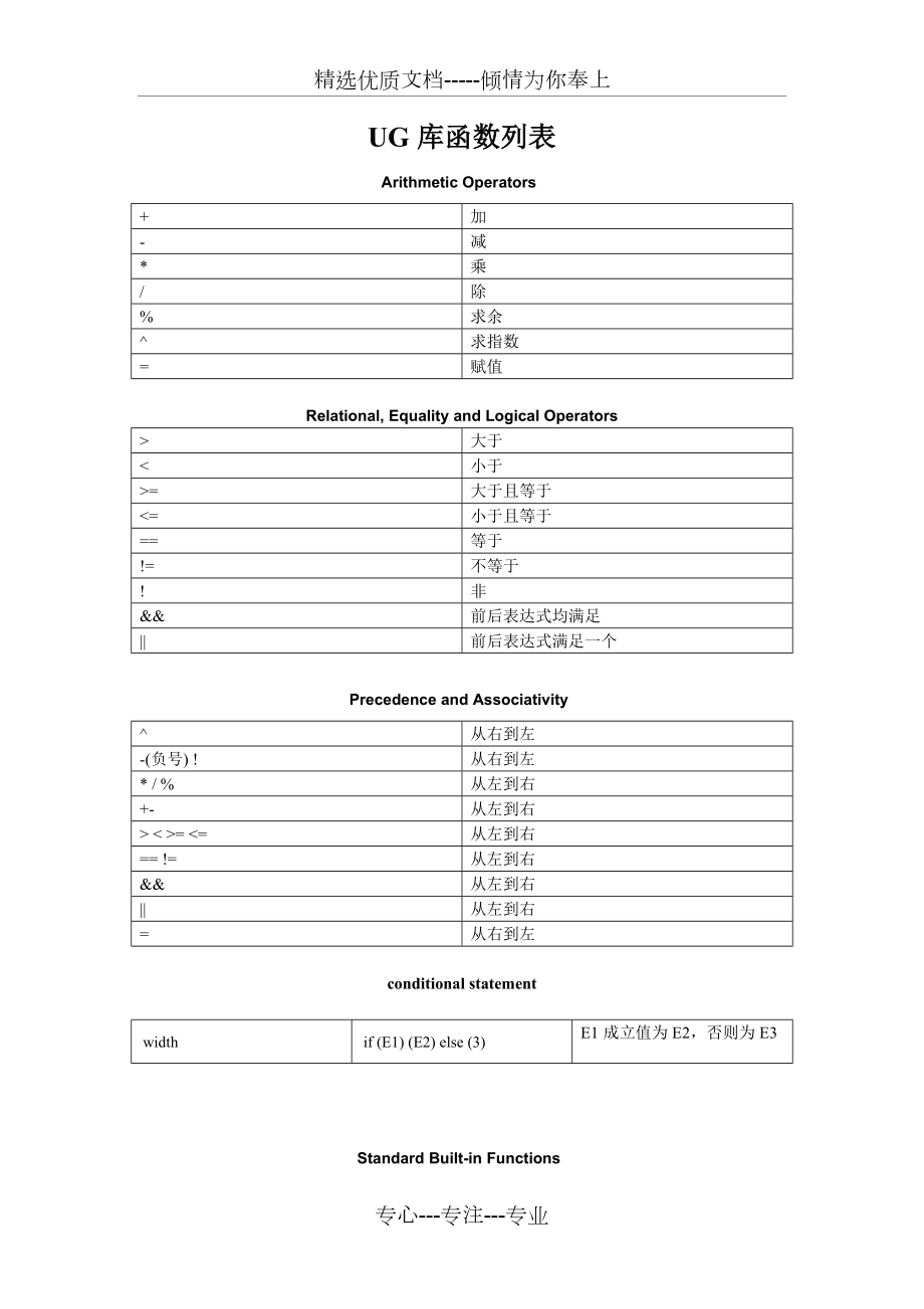 UG库函数列表(共3页)_第1页