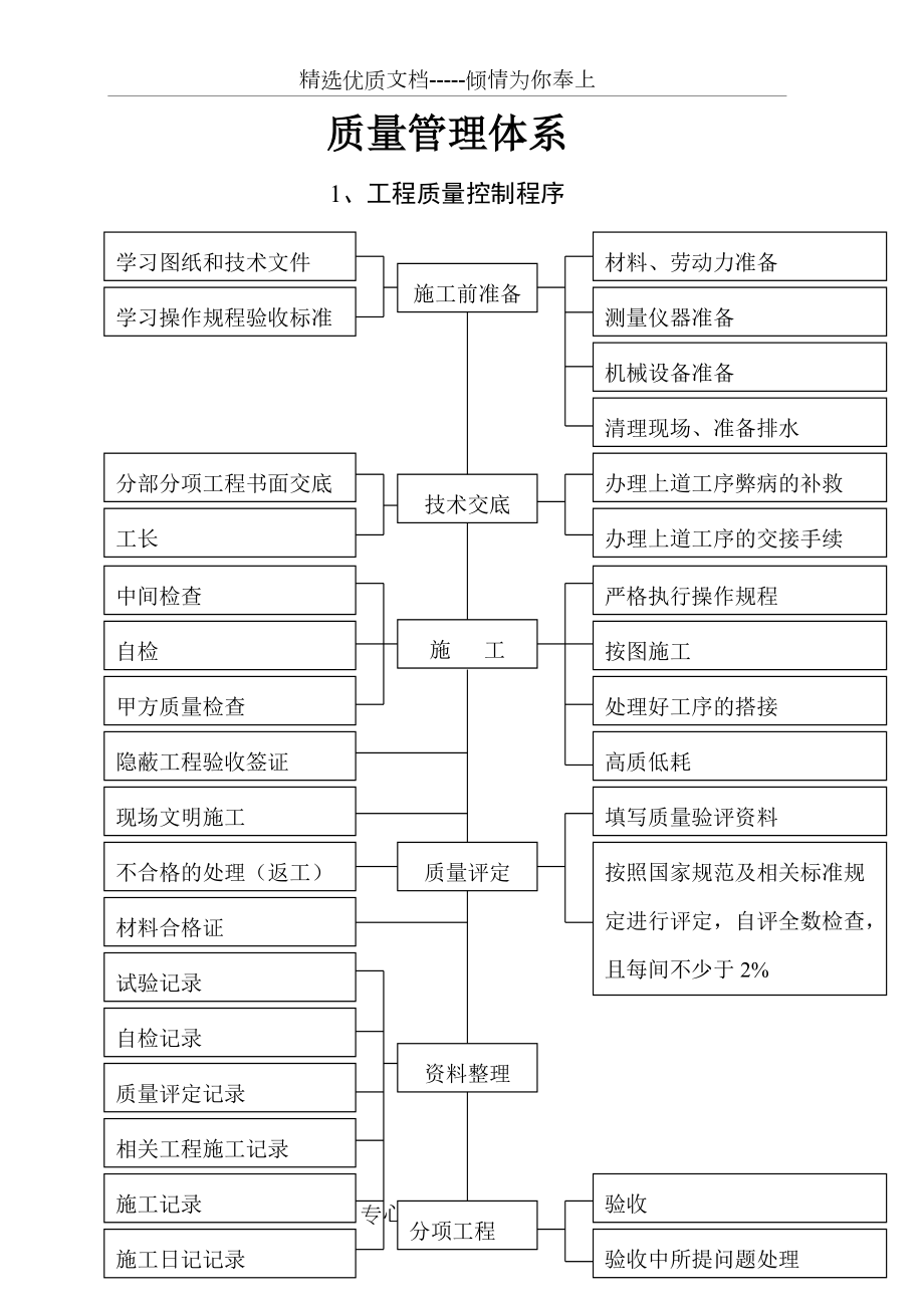 质量管理体系五要素图片