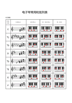 电子琴多指和弦列表修订版