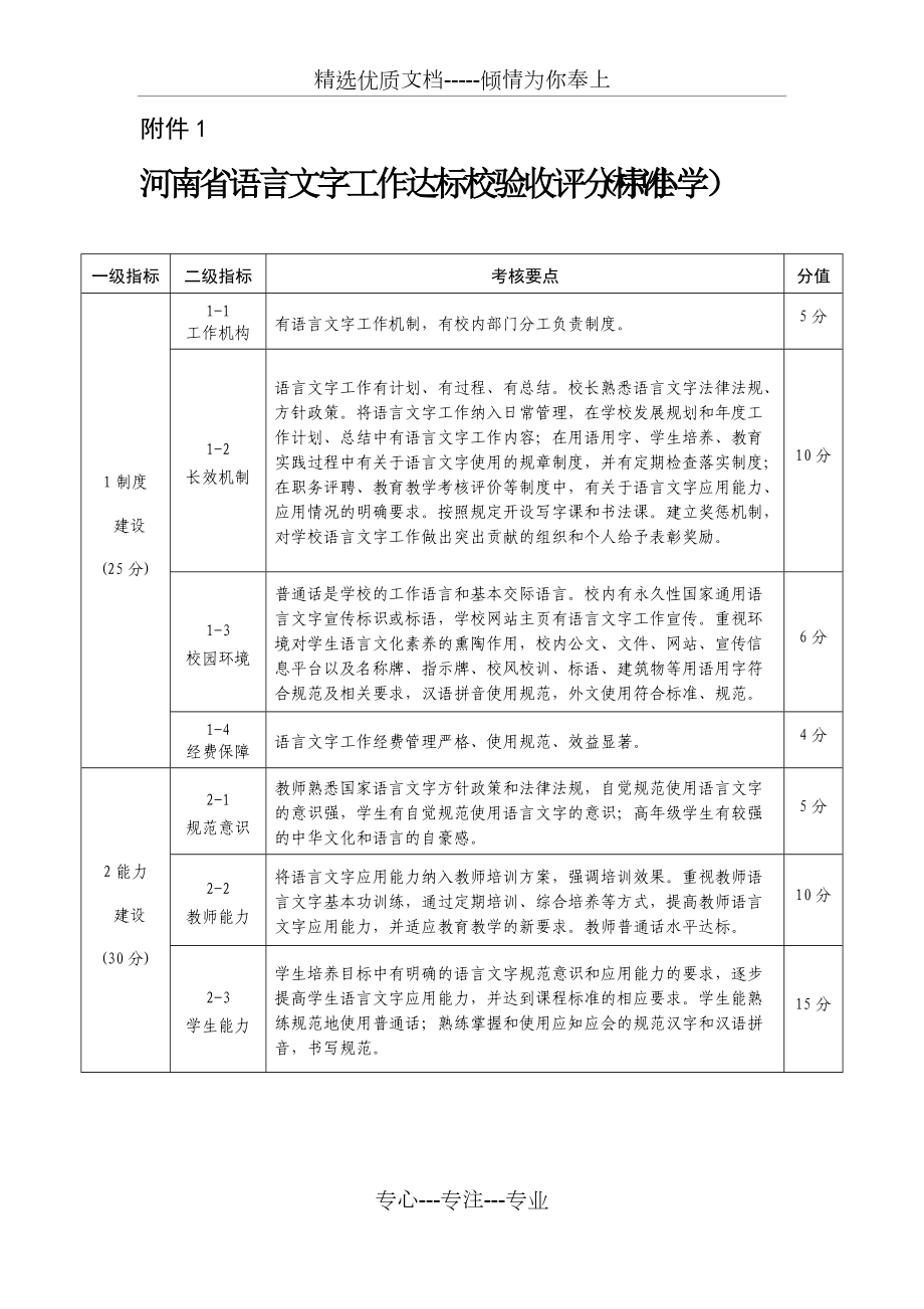 中小学河南省语言文字工作达标校验收评分标准(共2页)_第1页