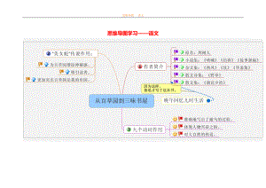 思维导图学习语文