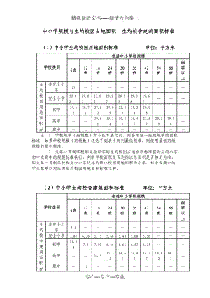 中小學規(guī)模與生均校園占地面積(共2頁)