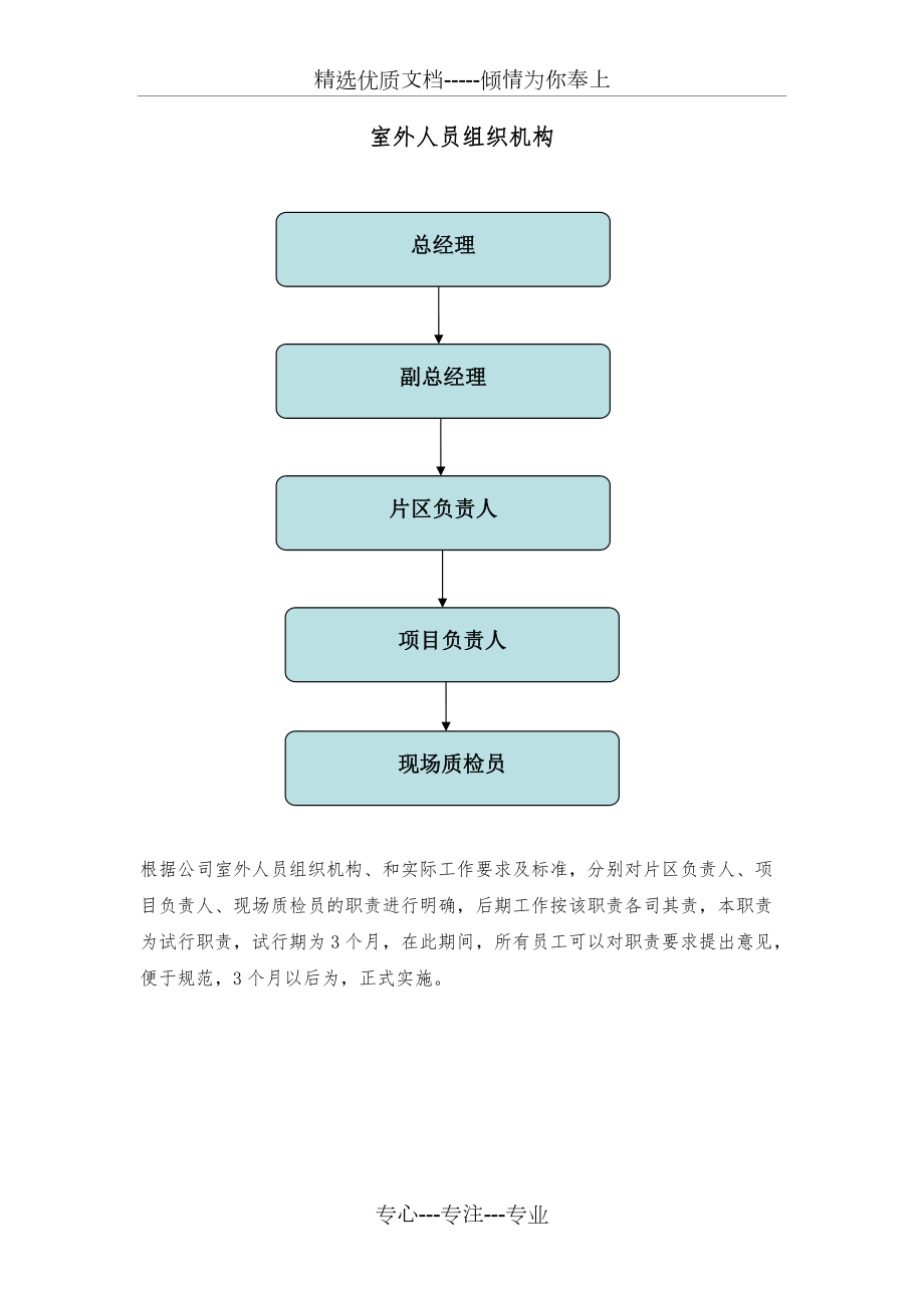 野外人员片区负责人及项目负责人职责(共7页)_第1页