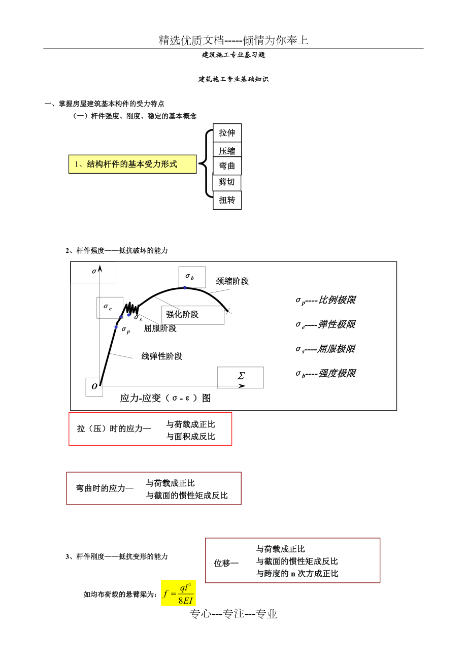 《建筑施工专业基础与实务(初级)》习题(共22页)_第1页