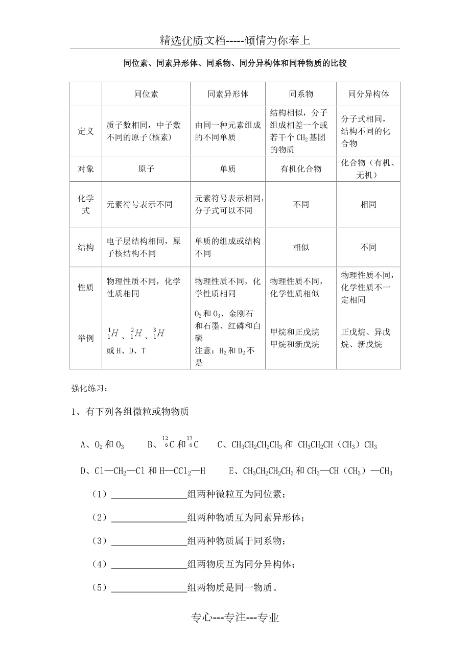 同位素、同素異形體、同系物、同分異構(gòu)體和同種物質(zhì)的比較練習(xí)題(共2頁)_第1頁