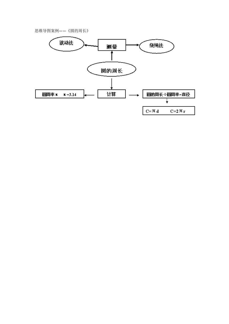 圆的周长的思维导图图片