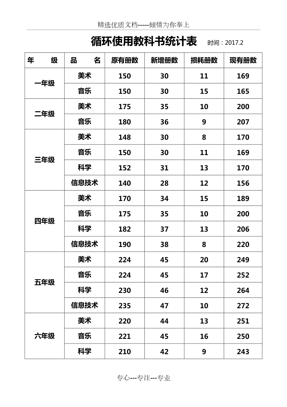 循环使用教科书统计表(共3页)_第1页