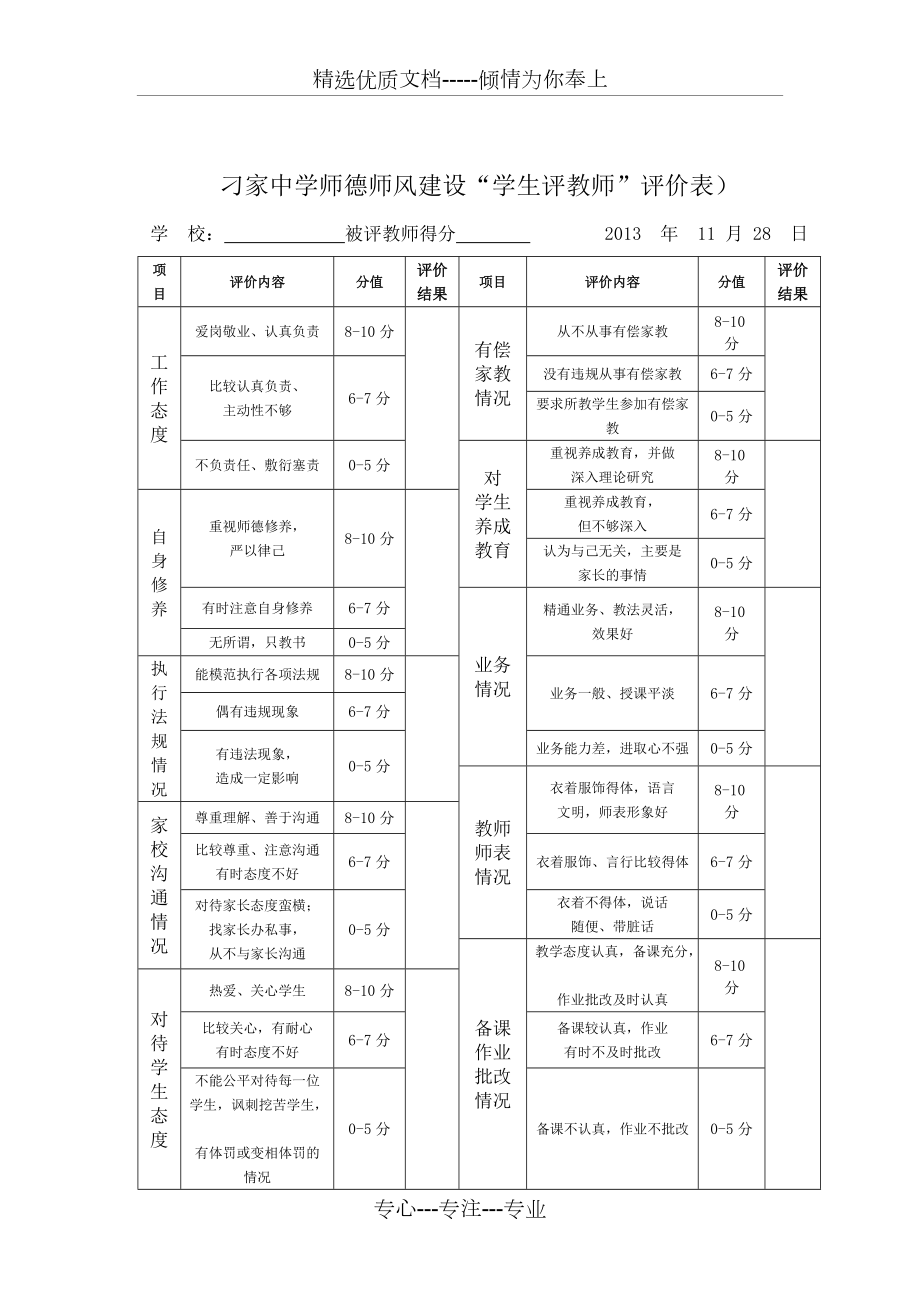 师德师风建设评价表等各种材料(共5页)_第1页