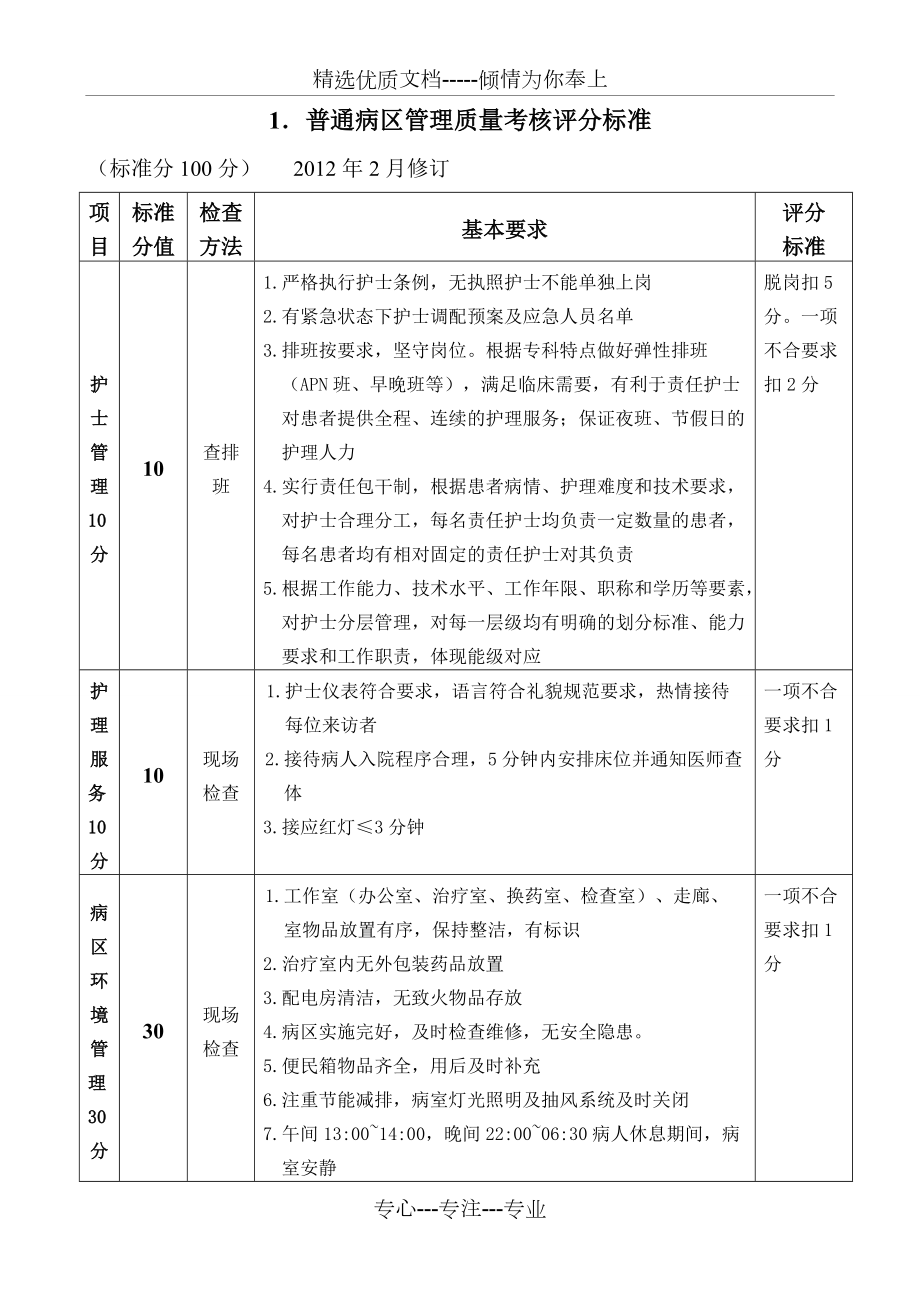 普通病区管理质量考核评分标准(共4页)_第1页