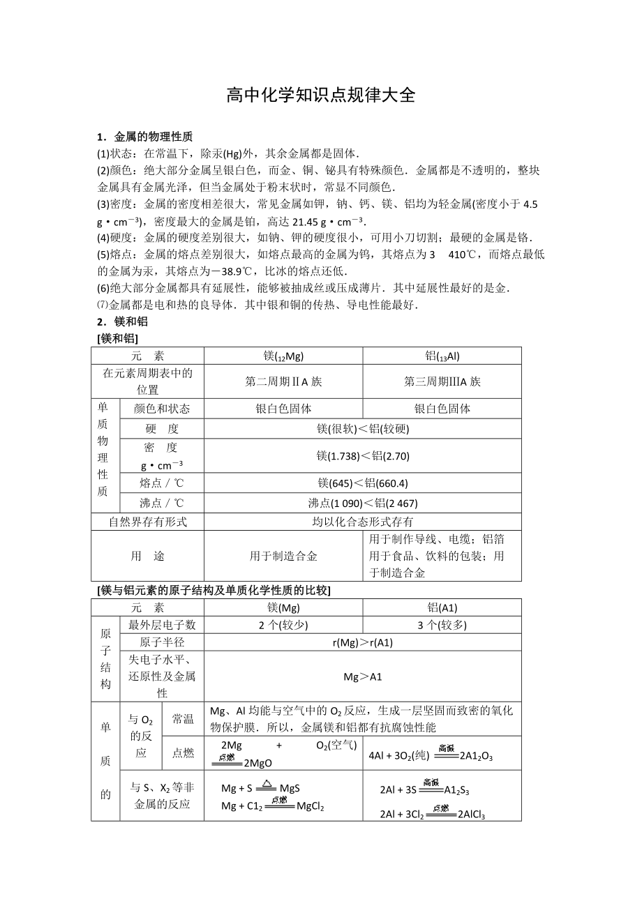 【化學(xué)】高中知識(shí)點(diǎn)規(guī)律大全（10）——《幾種重要的金屬》_第1頁(yè)