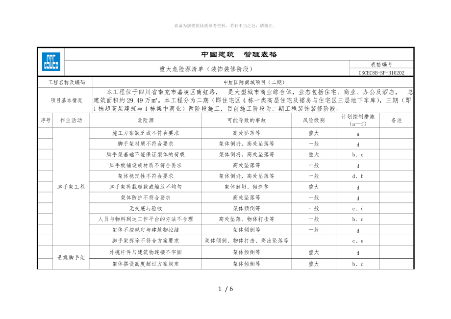 装饰装修阶段重大危险源清单_第1页