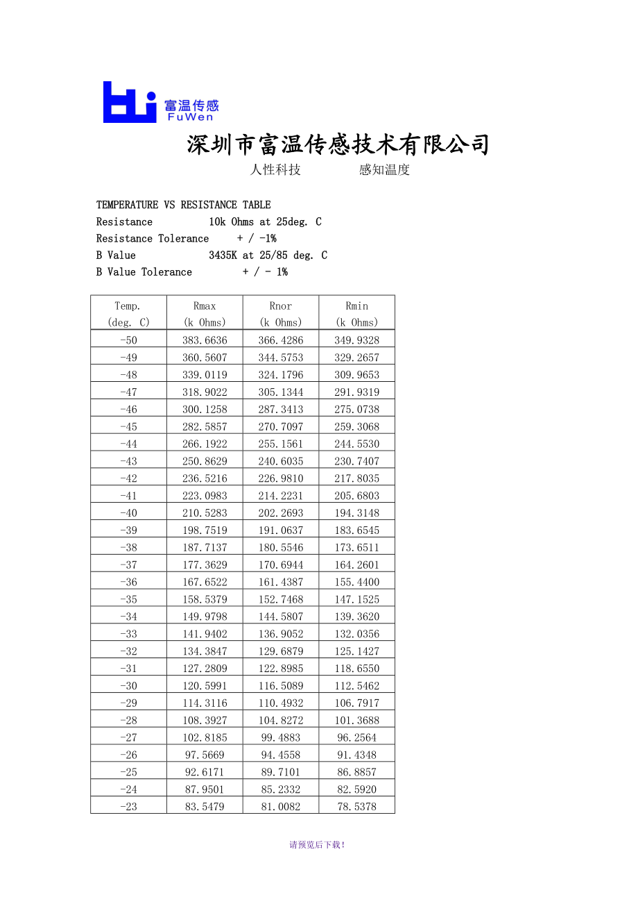 NTC-R25=10k±1%-B25-85=3435热敏电阻阻值温度RT对应表_第1页