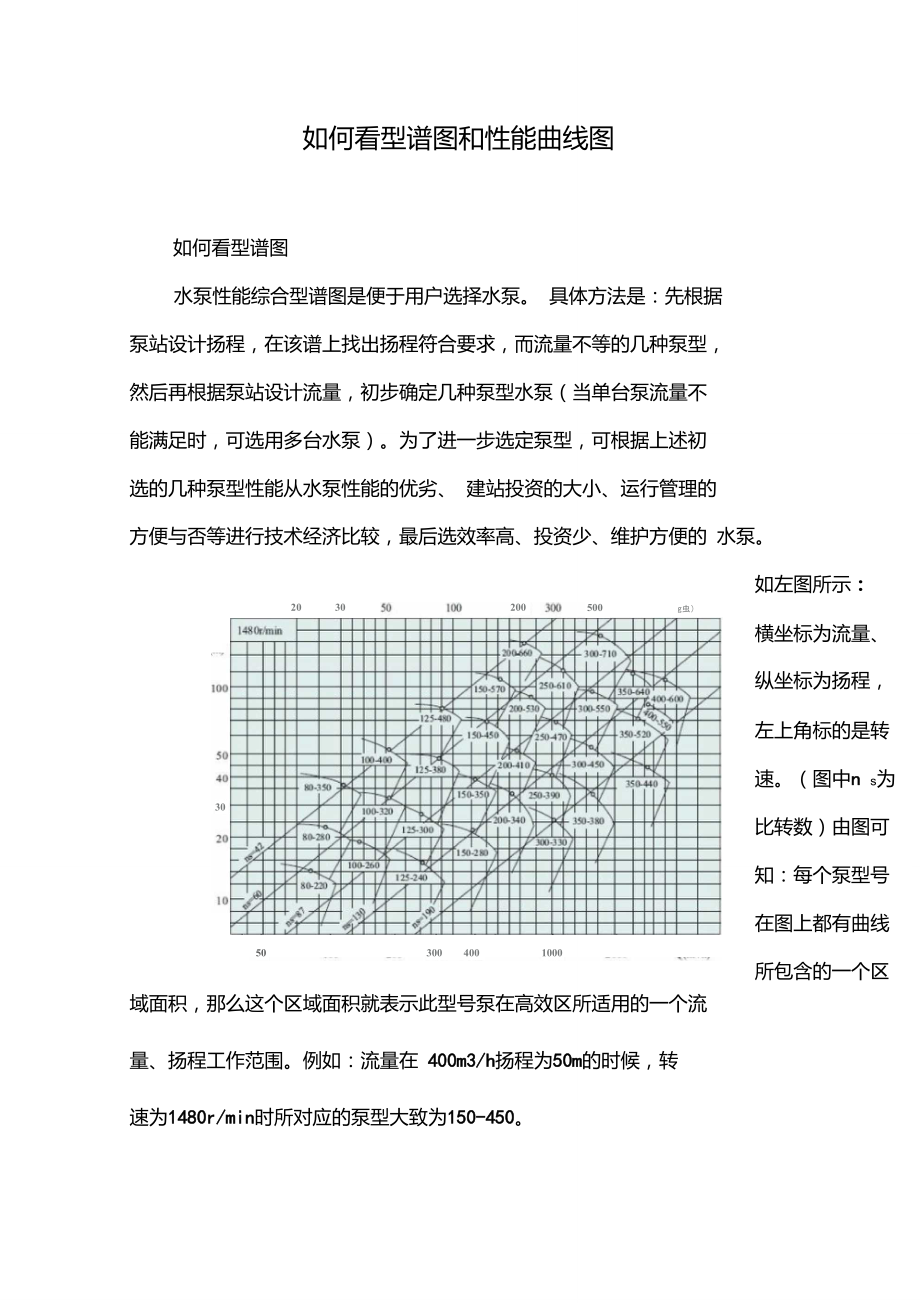 如何看型谱图和性能曲线图_第1页
