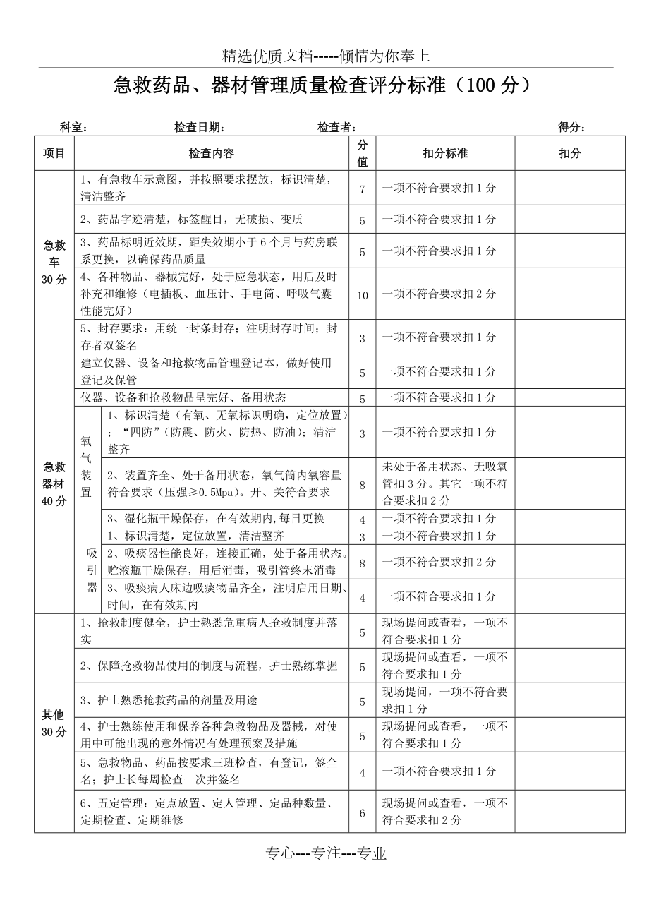 急救药品及器械管理检查标准(共2页)_第1页