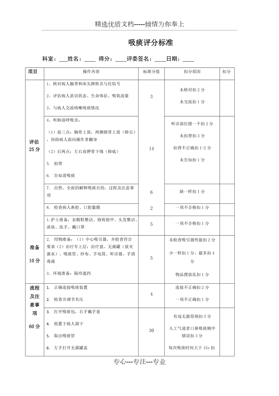 吸痰评分标准(共2页)_第1页