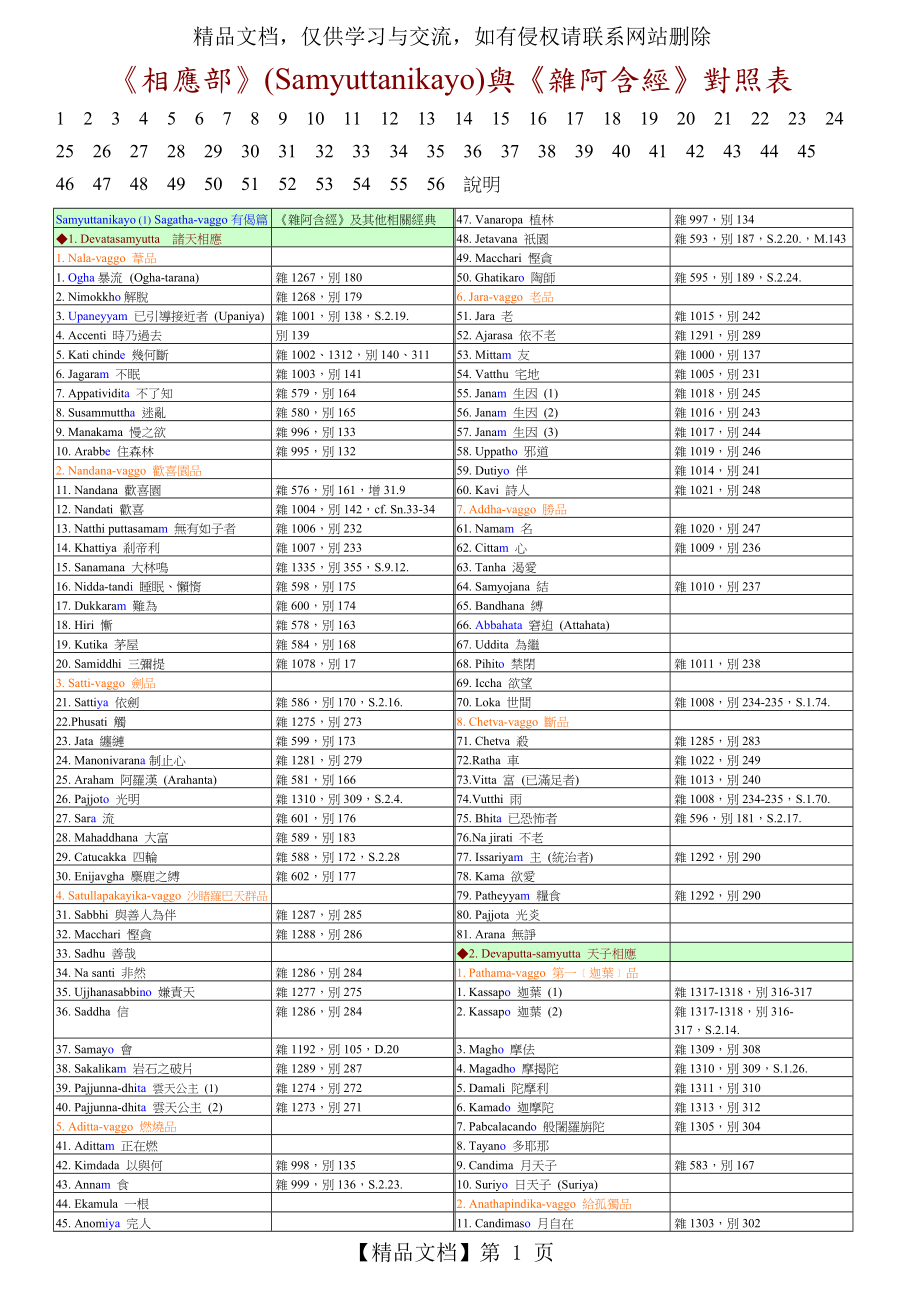 《相应部》(Samyuttanikayo)与《杂阿含经》对照表_第1页