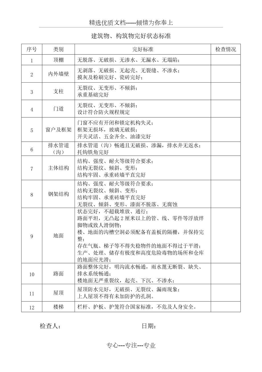 建筑物检查表(共1页)_第1页