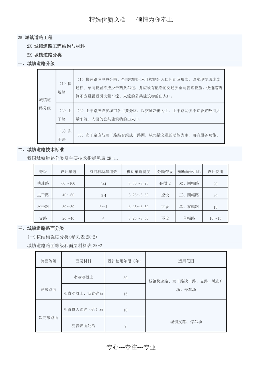 2017二級建造師《市政工程實務(wù)》必背考點(共36頁)_第1頁