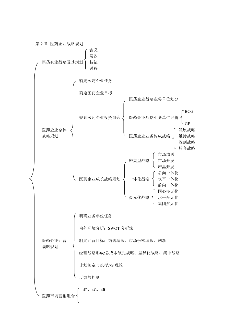 市场营销框架图