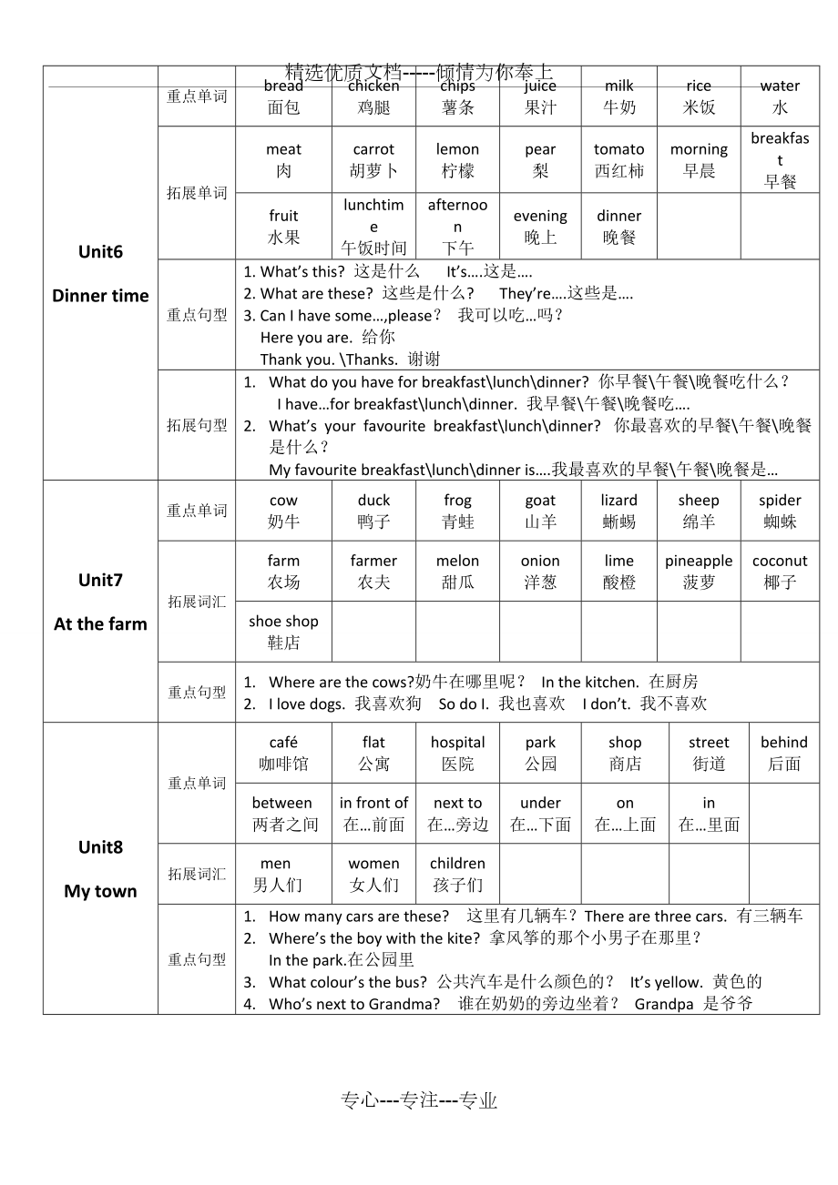 kb2每单元重点内容(共3页)_第1页