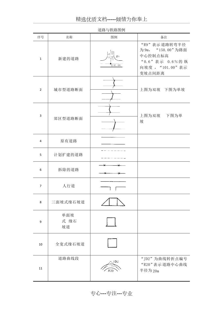 道路与铁路图例共8页