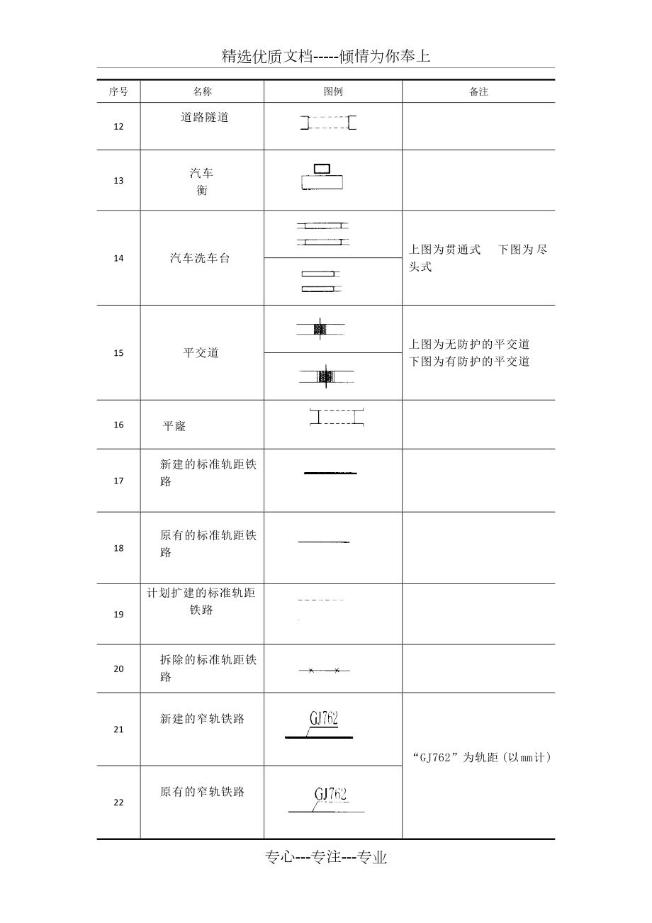 道路与铁路图例共8页