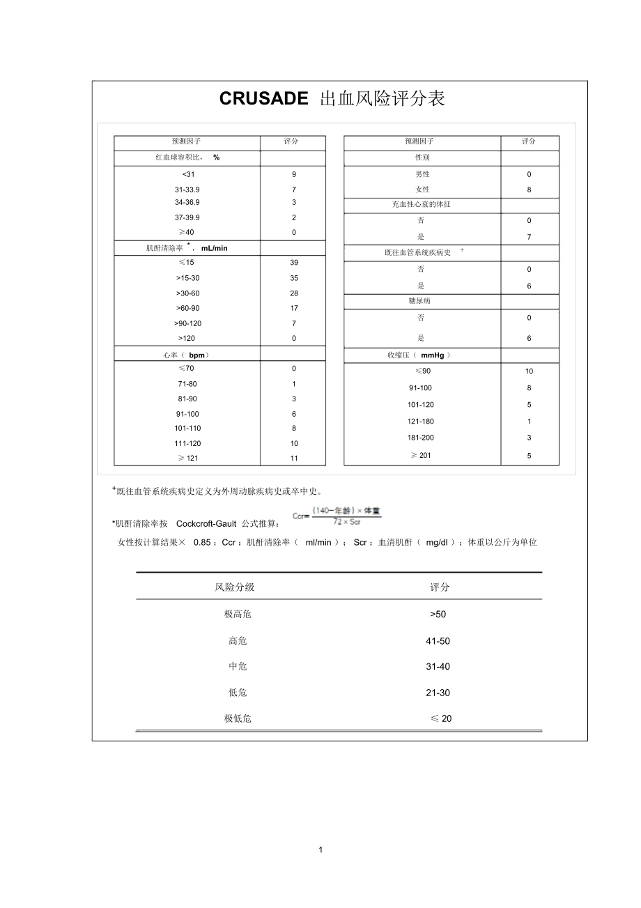 crusade出血风险评分表精编版